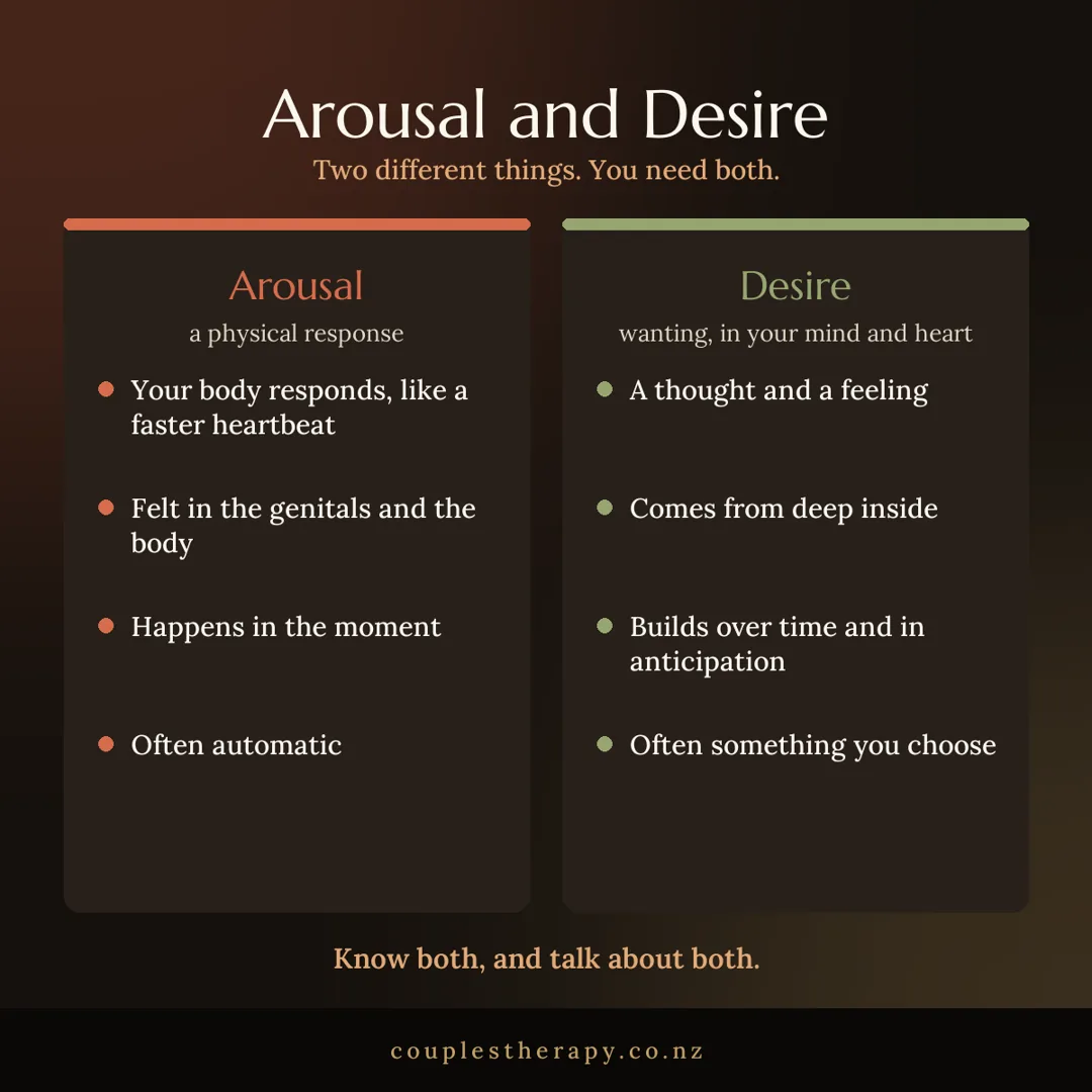 Arousal and desire: two different things