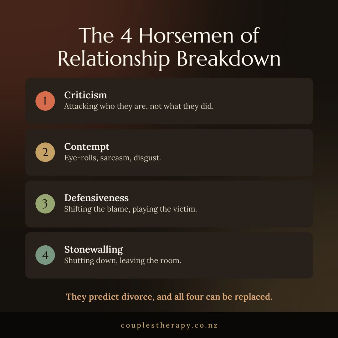 The four horsemen of relationship breakdown