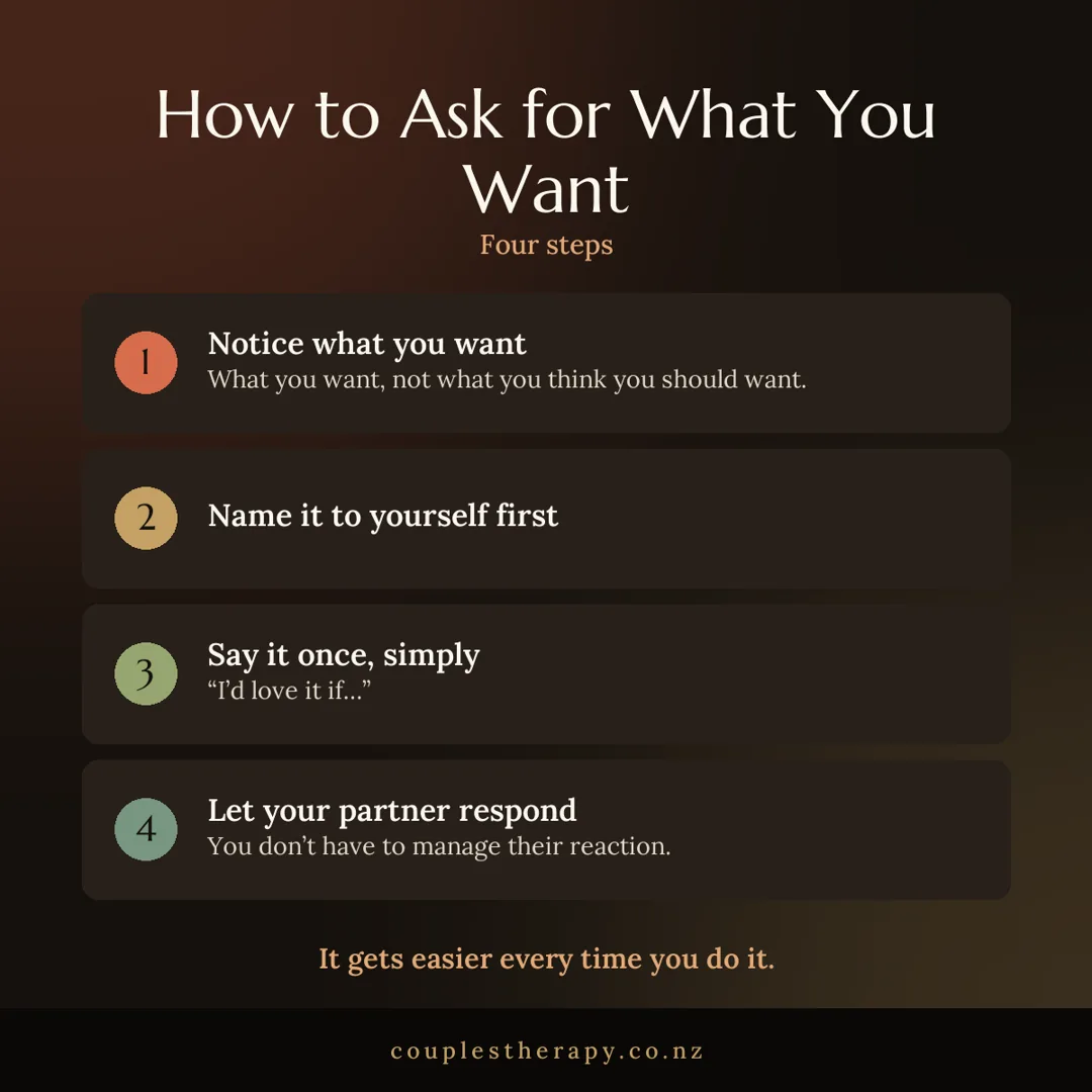 How to ask for what you want in four steps