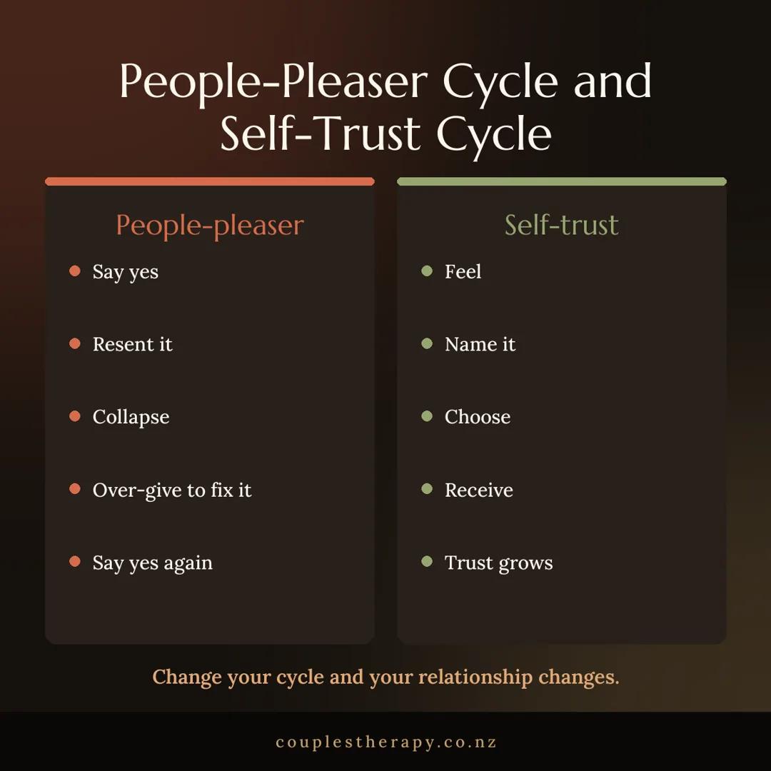 The people-pleaser cycle and the self-trust cycle