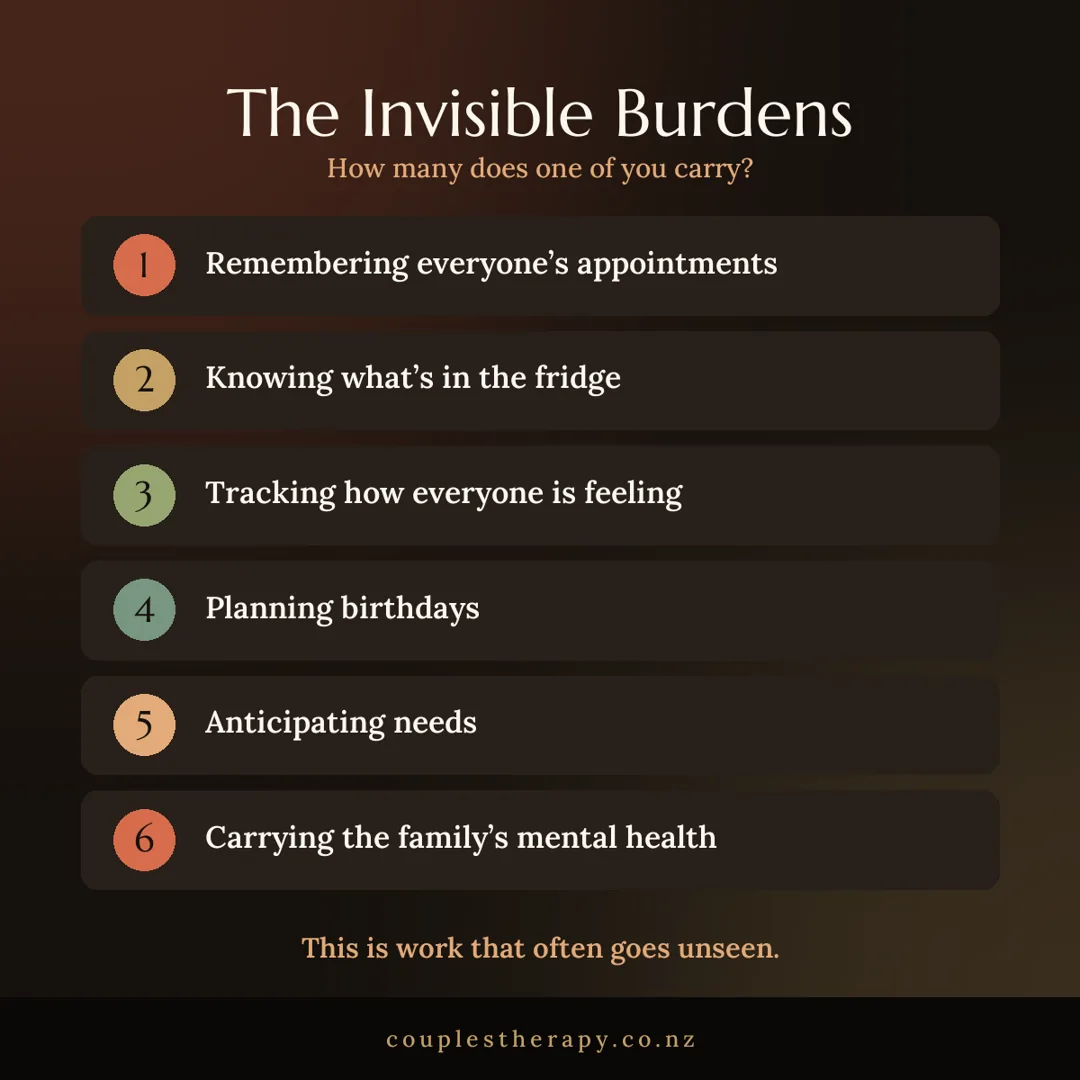 The invisible burdens one partner often carries