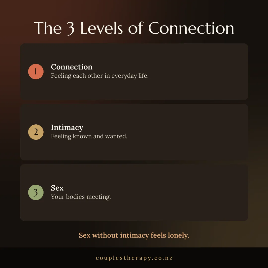 The three levels of connection: connection, intimacy and sex