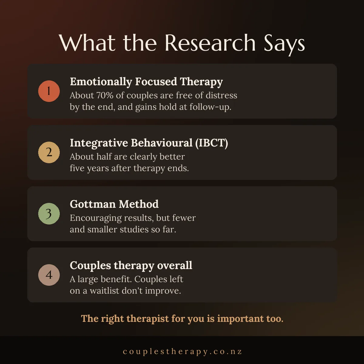 What the research says about Emotionally Focused Therapy, IBCT, the Gottman Method and couples therapy overall