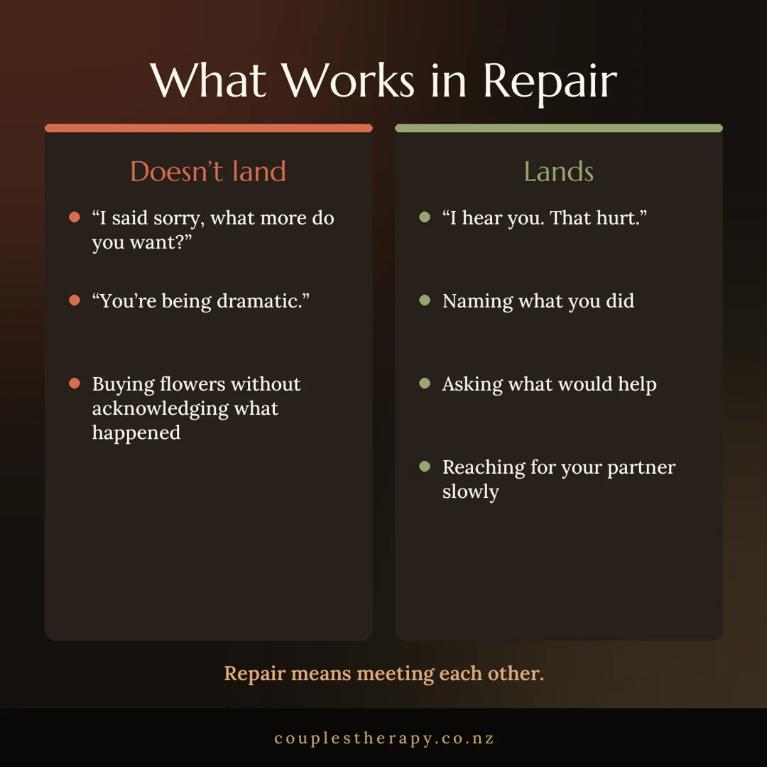 What works in repair after an argument, and what doesn’t